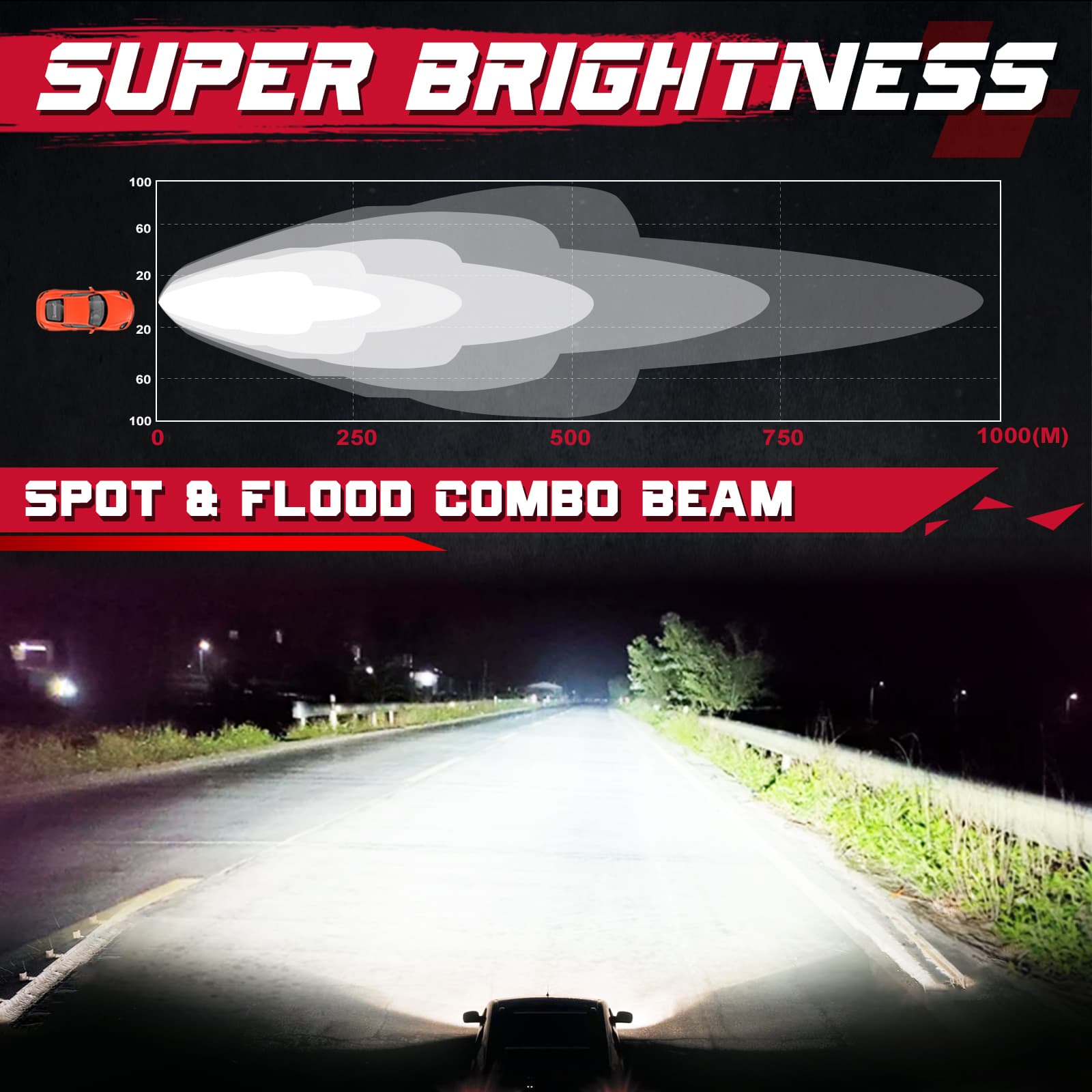 Single Row LED Light Bar