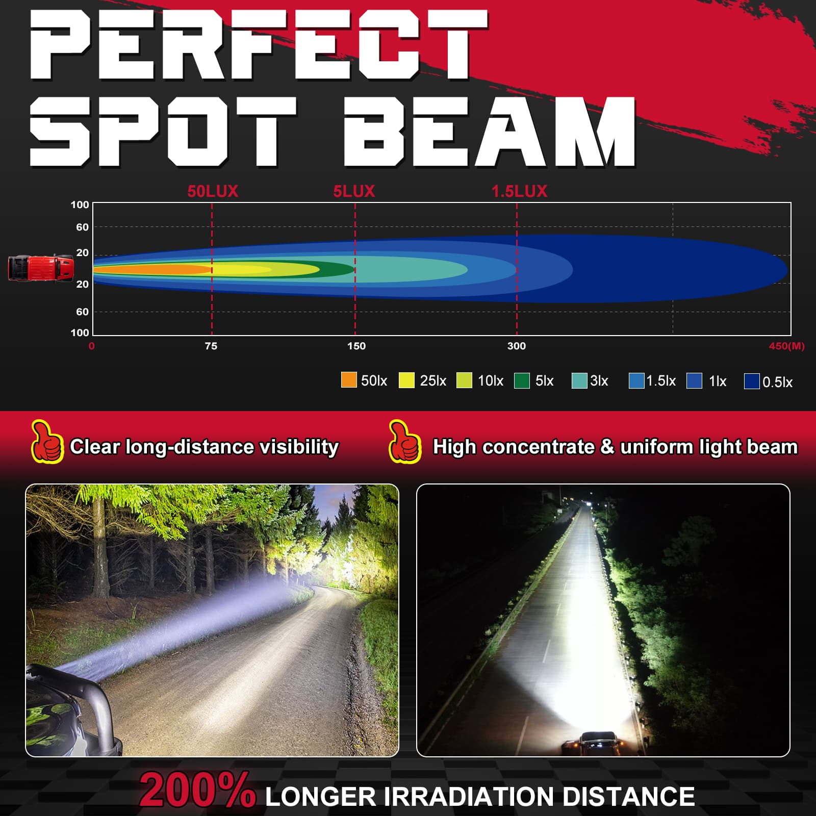 light bars for jeep