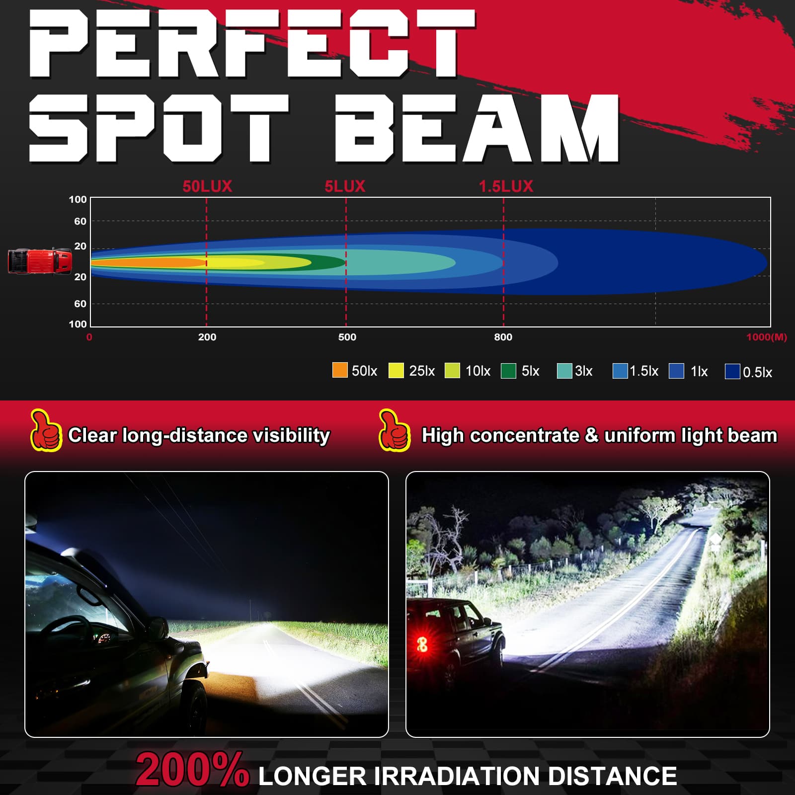 light bars for jeep